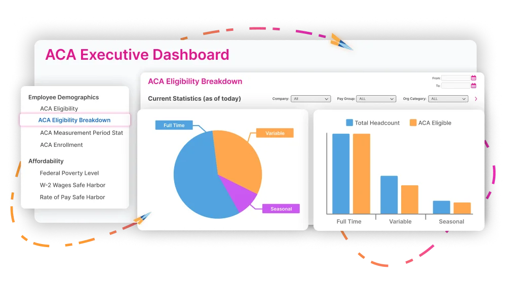 The ACA executive dashboard in the Highflyer software, with eligibility charts