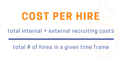 cost per hire