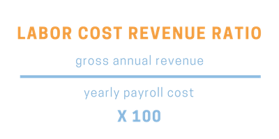 labor cost revenue