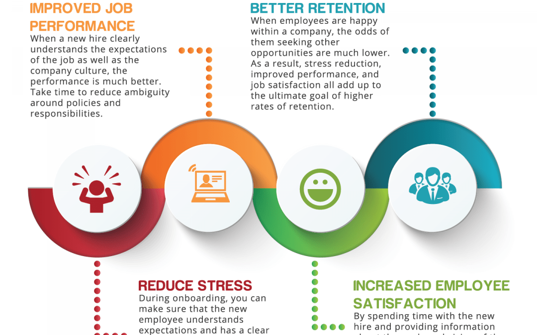 Top 4 Benefits of a Better Onboarding Process