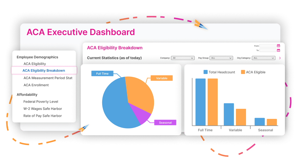 Executive Dashboard
