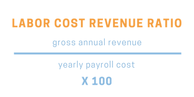labor cost revenue